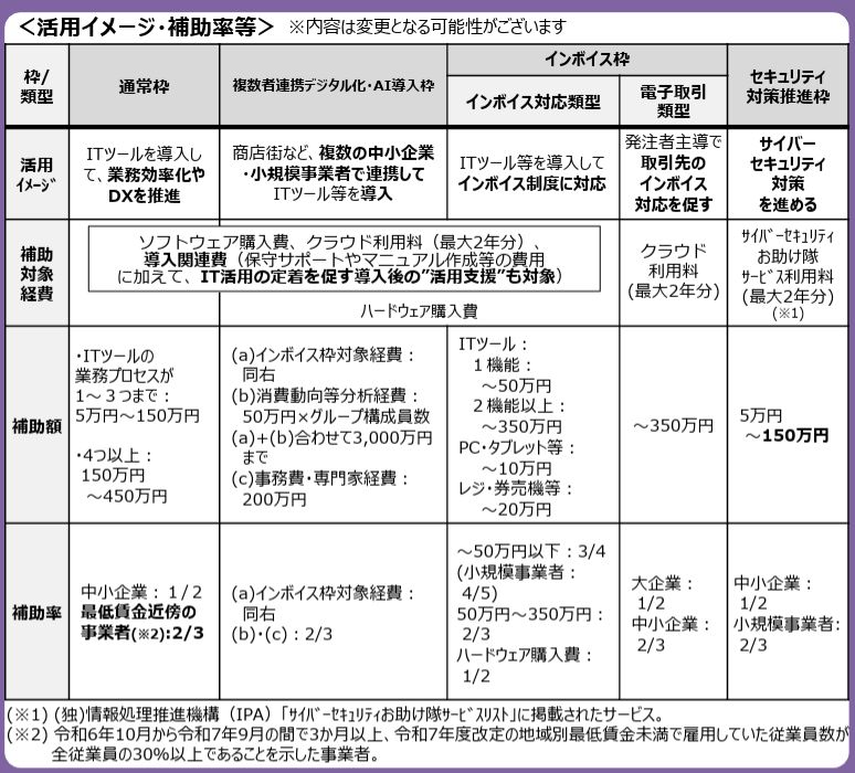 デジタル化・AI導入補助金2026チラシ