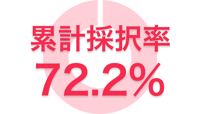 G1行政書士法人
