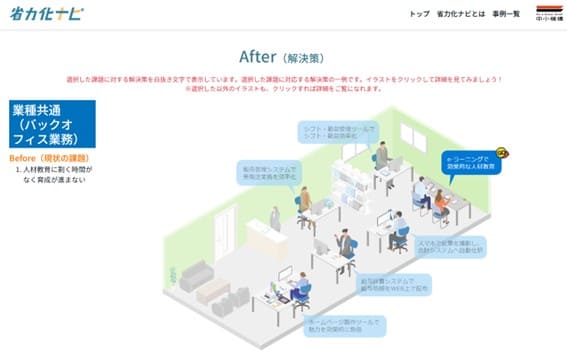 省力化ナビ解決策選択