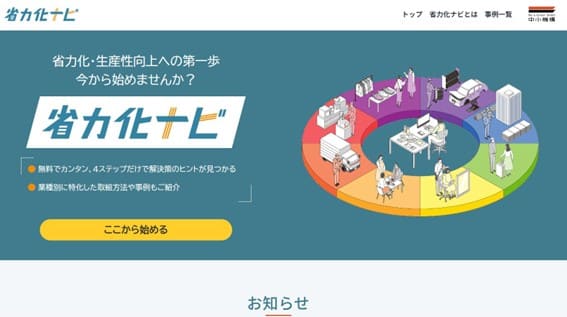 省力化ナビサイト